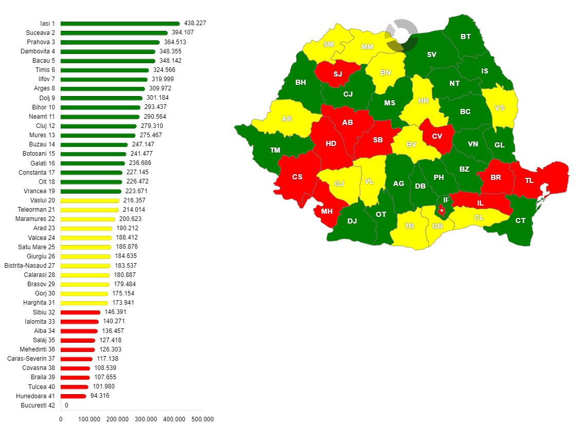 Populația rezidentă în mediul rural, pe județe, în anul 2024